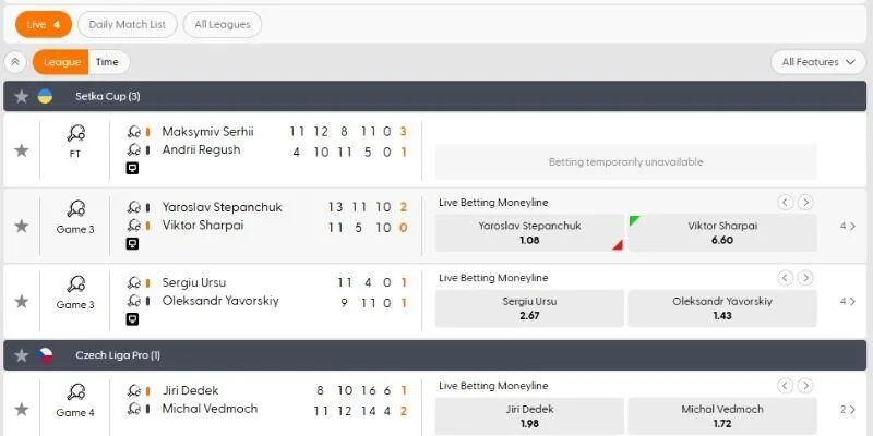 Cá Cược Bóng Bàn MCW18