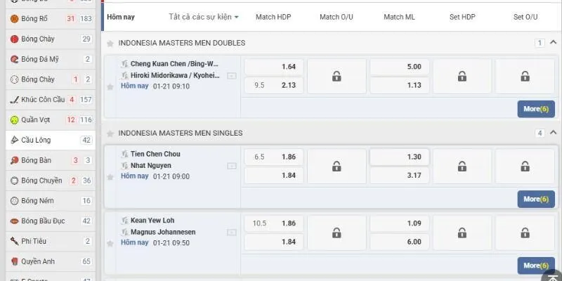 Các loại kèo cược phổ biến nhất