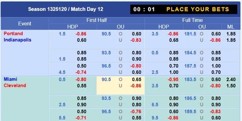 Chiến thuật cá cược thông minh