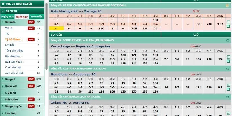  Một vài mẹo cược thông minh cho người mới