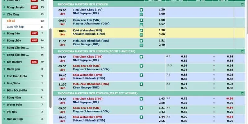 Ưu điểm khi cá cược cầu lông